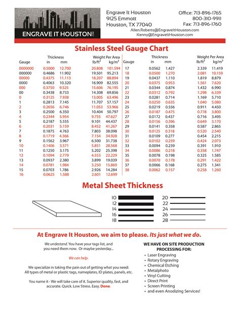 22 gauge sheet metal thickness